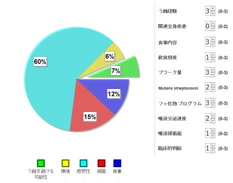 初回検査時