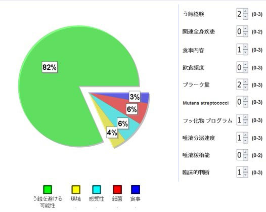 再評価